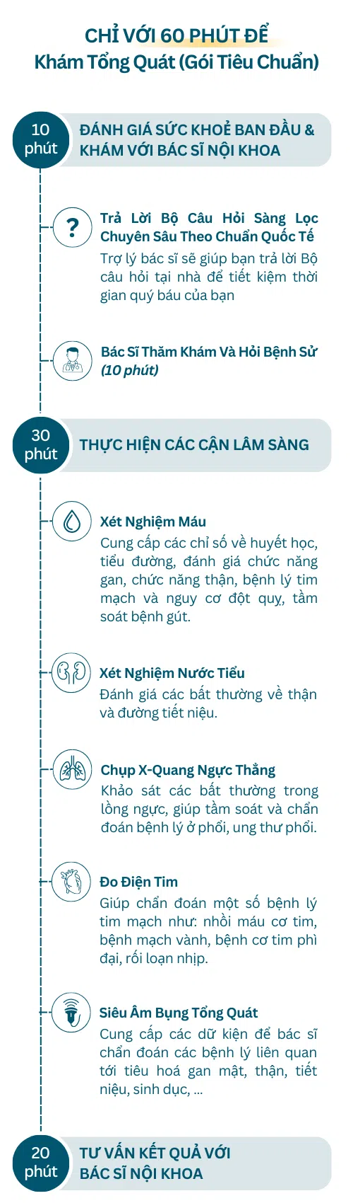 Quy Trình Khám Tổng Quát Tại Doctor Check