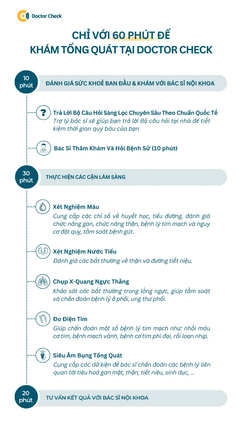 Quy Trình Khám Sức Khoẻ Tổng Quát - V2 - Desktop